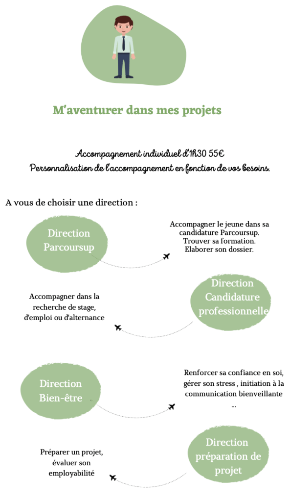 Accompagnement dans les projets