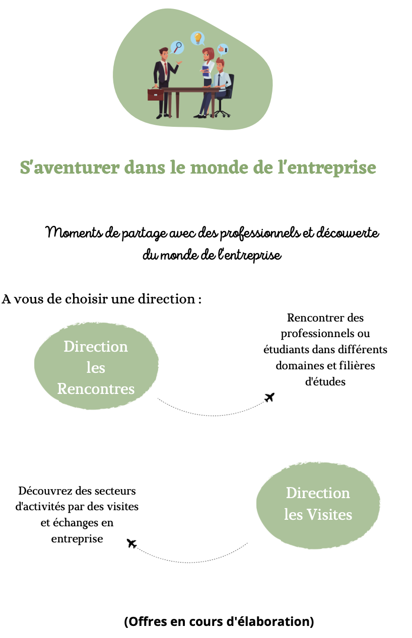 Découverte du monde de l'entreprise